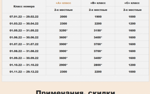 Цены 2022 Мотель "Листригон" Балаклава